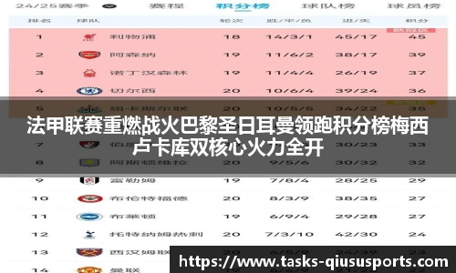 法甲联赛重燃战火巴黎圣日耳曼领跑积分榜梅西卢卡库双核心火力全开