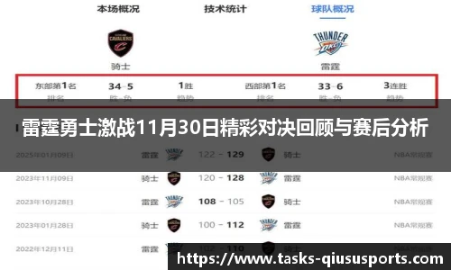 雷霆勇士激战11月30日精彩对决回顾与赛后分析